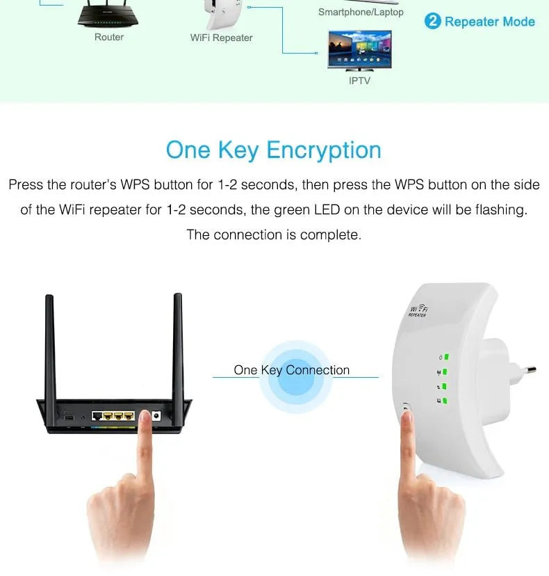 EASYIDEA WR101000 300Mbps 2.4G WiFi Repeater in black with EU plug, front view showing WPS button and ports