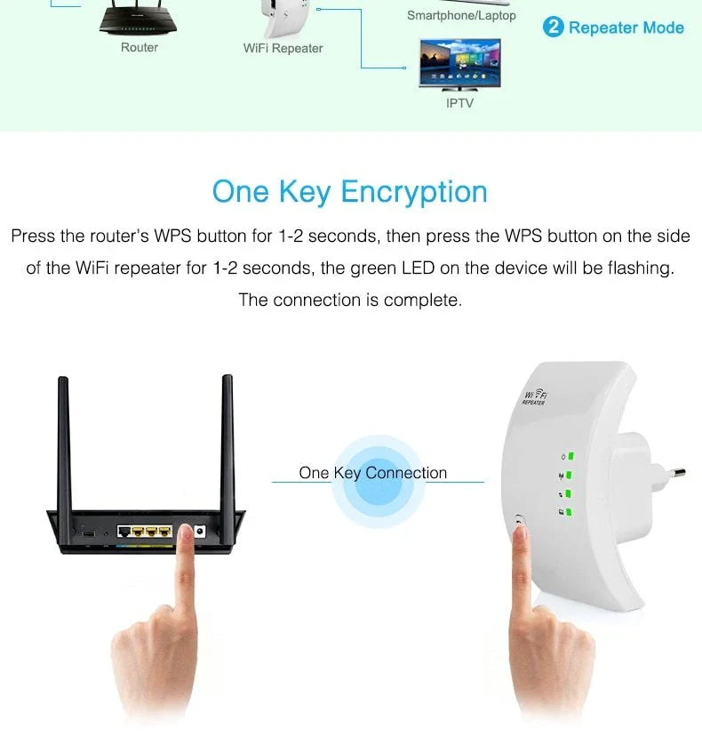 EASYIDEA WiFi Repeater with VPN support and 300Mbps speed