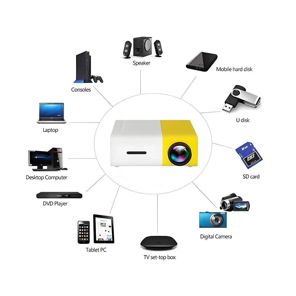 Yellow 1080P LED mini projector with HDMI ports, projecting 80-inch image from 1.2m distance