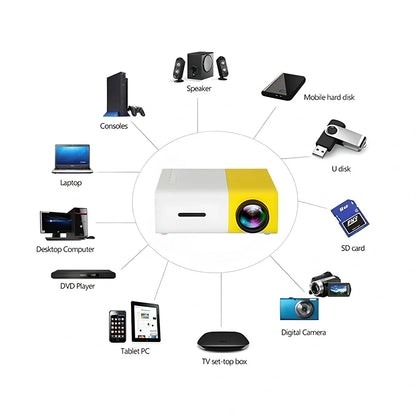 Yellow 1080P LED mini projector with HDMI ports, projecting 80-inch image from 1.2m distance