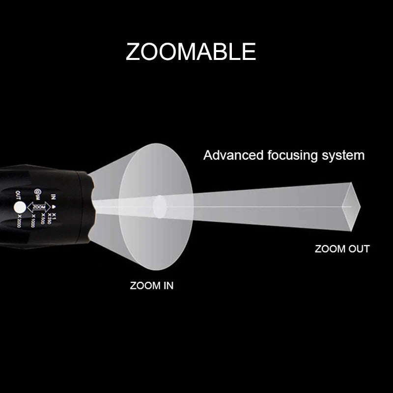 Portable Mini LED Zoom Flashlight with adjustable focus for outdoor use