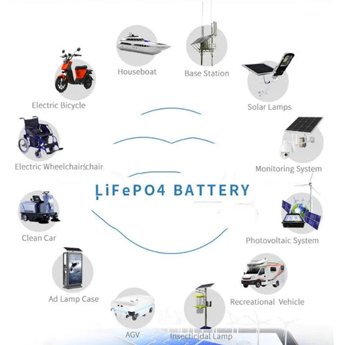 Black 12V 100Ah lithium iron phosphate LiFePO4 battery for deep cycle power storage.