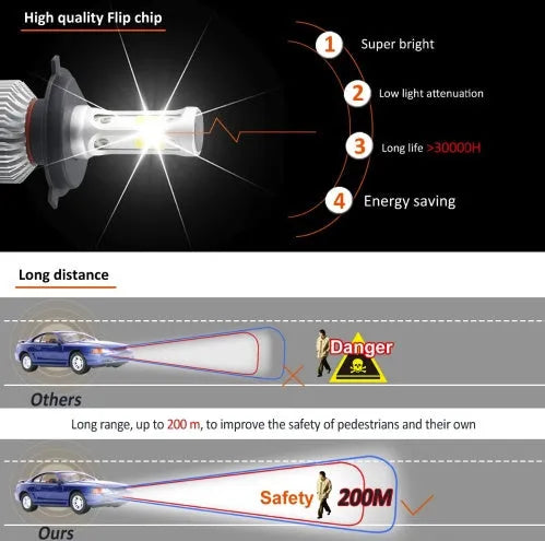 S2 car LED headlight with COB chip and cooling fan system