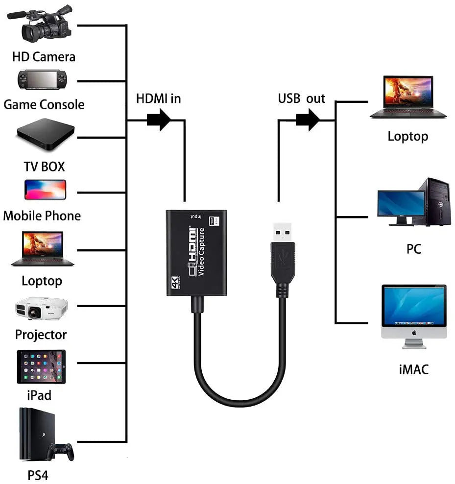 Black HDMI capture card with USB output for 1080P video capture and live broadcast