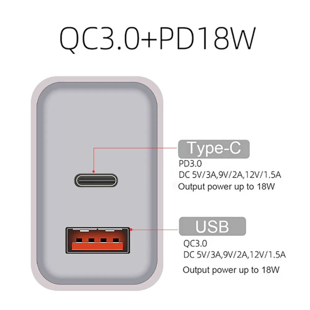 White 18W fast charger with dual USB-C ports and interchangeable EU UK US plugs for iPhone 12