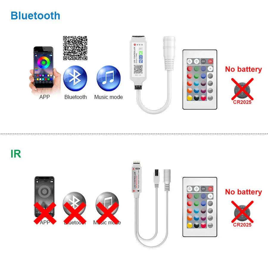 Mini 24-key Bluetooth RGB LED controller with DC header for 5050 strips