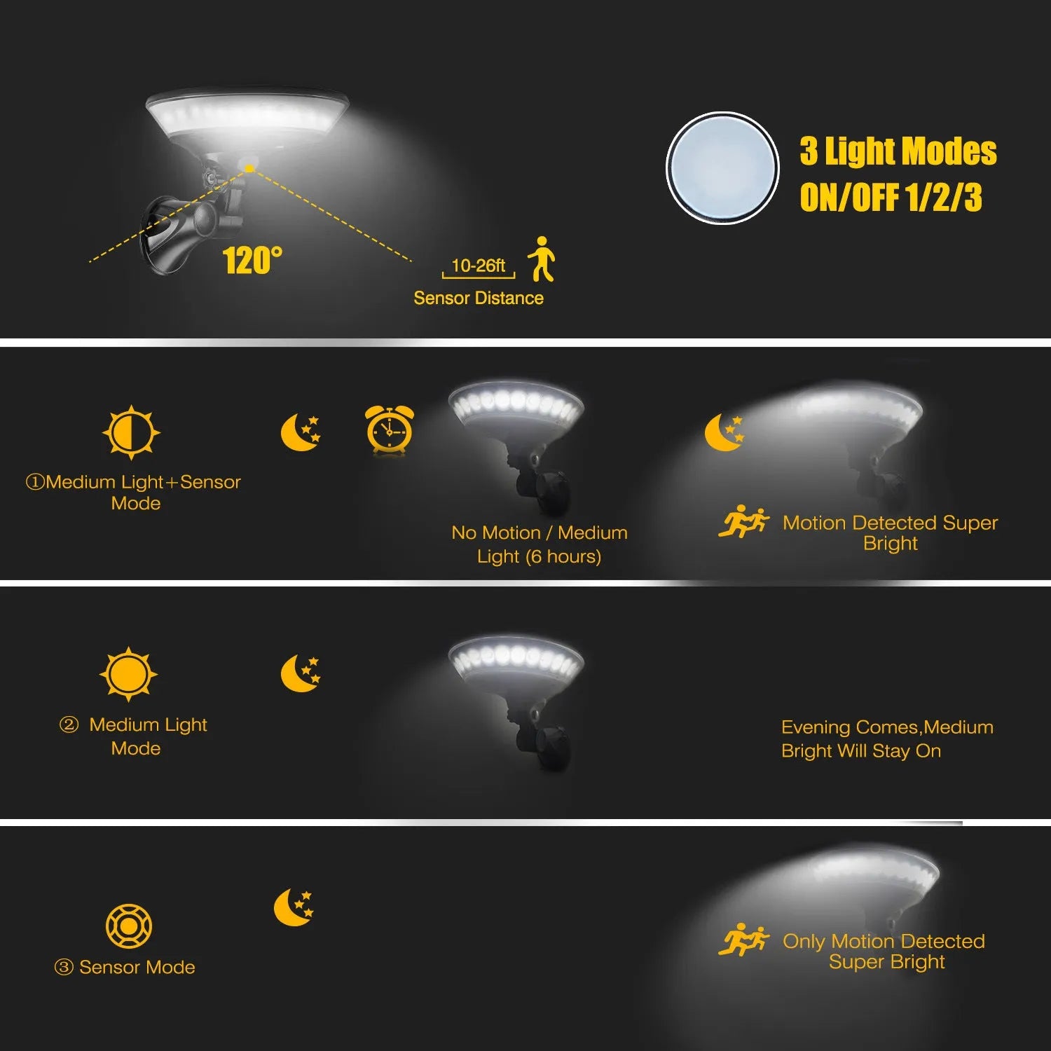 White ABS plastic solar-powered garden light with 360-degree LED illumination panel.