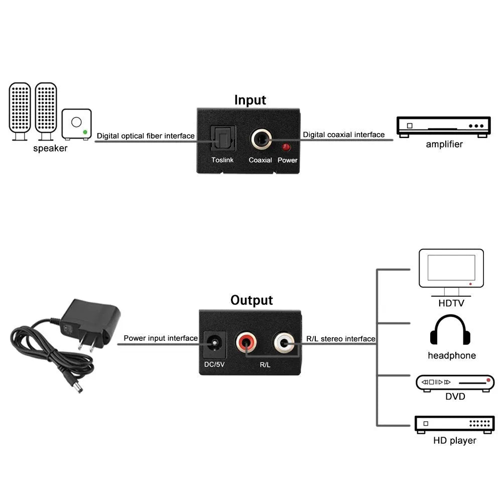 Black digital to analogue audio converter with Toslink and RCA inputs for optical and coaxial signal conversion