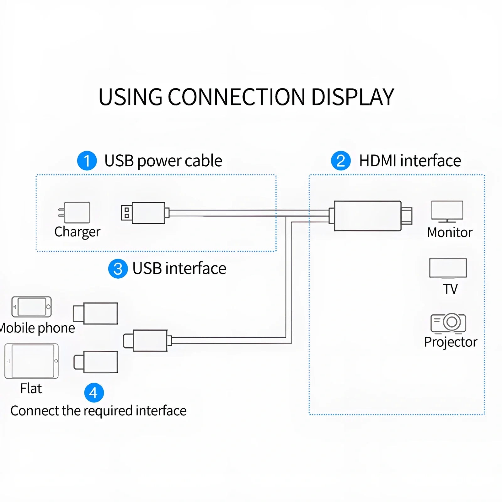 Black 4K 3in1 HDMI wireless WiFi adapter cable connecting Android iOS phone to TV for screen mirroring