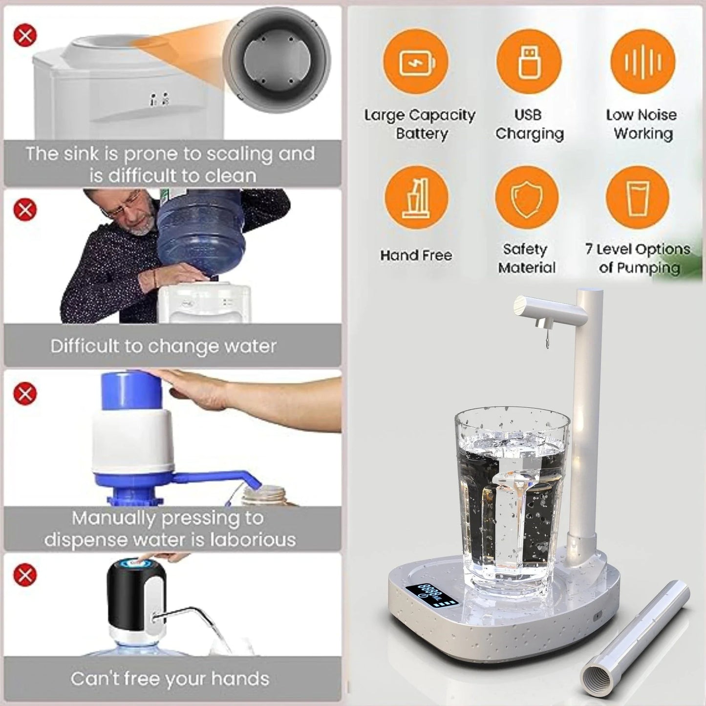 Rechargeable water dispenser with automatic bottle detection, various water flow levels, and portable design