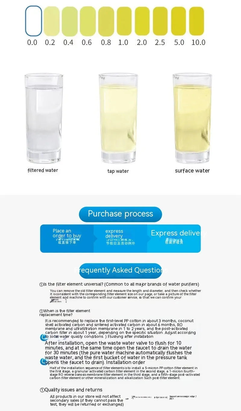 White refrigerator water filter EDR1RXD1 replacement with 200 gallon capacity