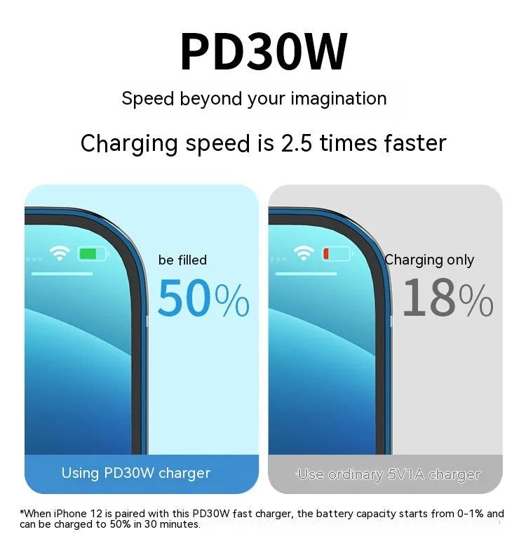 PD20W mobile phone charger in white with USB port on front