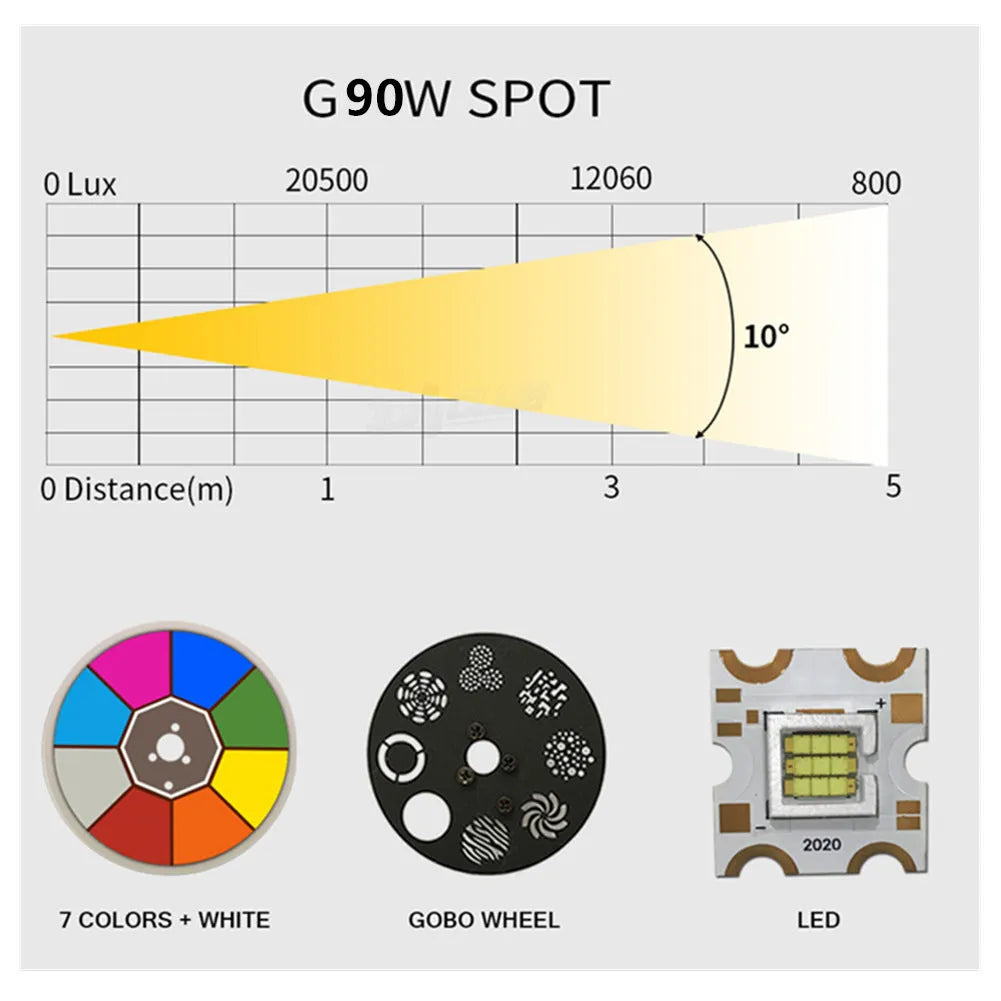 60W LED moving head light with rotating colour beam and pattern shake for KTV and stage use