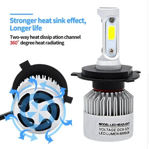 S2 car LED headlight with COB chip and cooling fan system