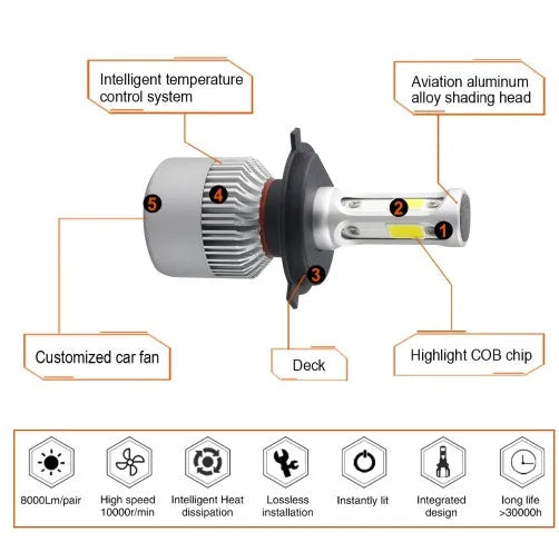 S2 car LED headlight with COB chip and cooling fan system