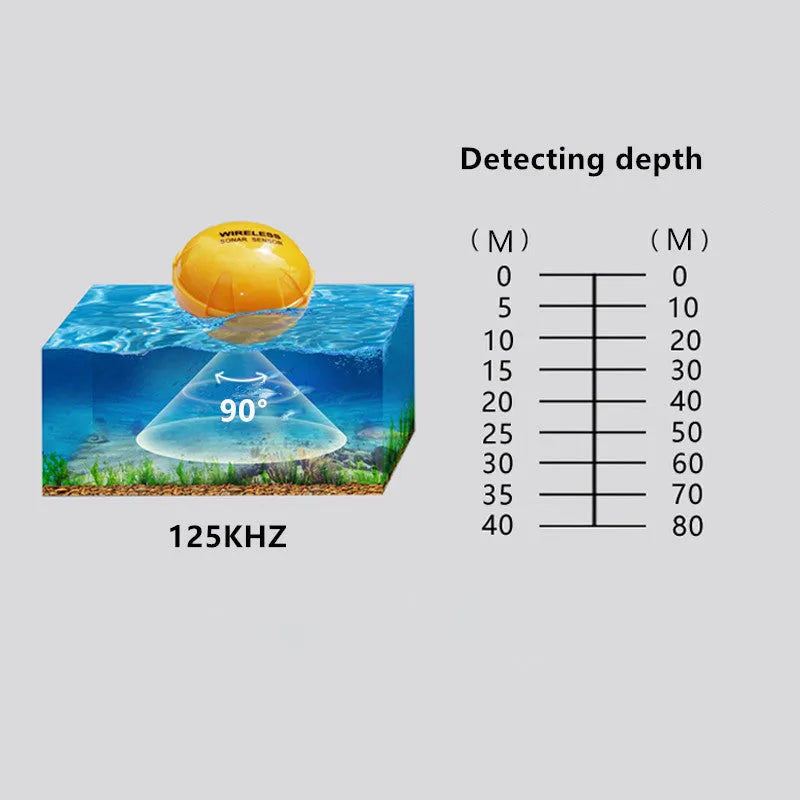 Yellow wireless sonar fish finder on water with depth reading display