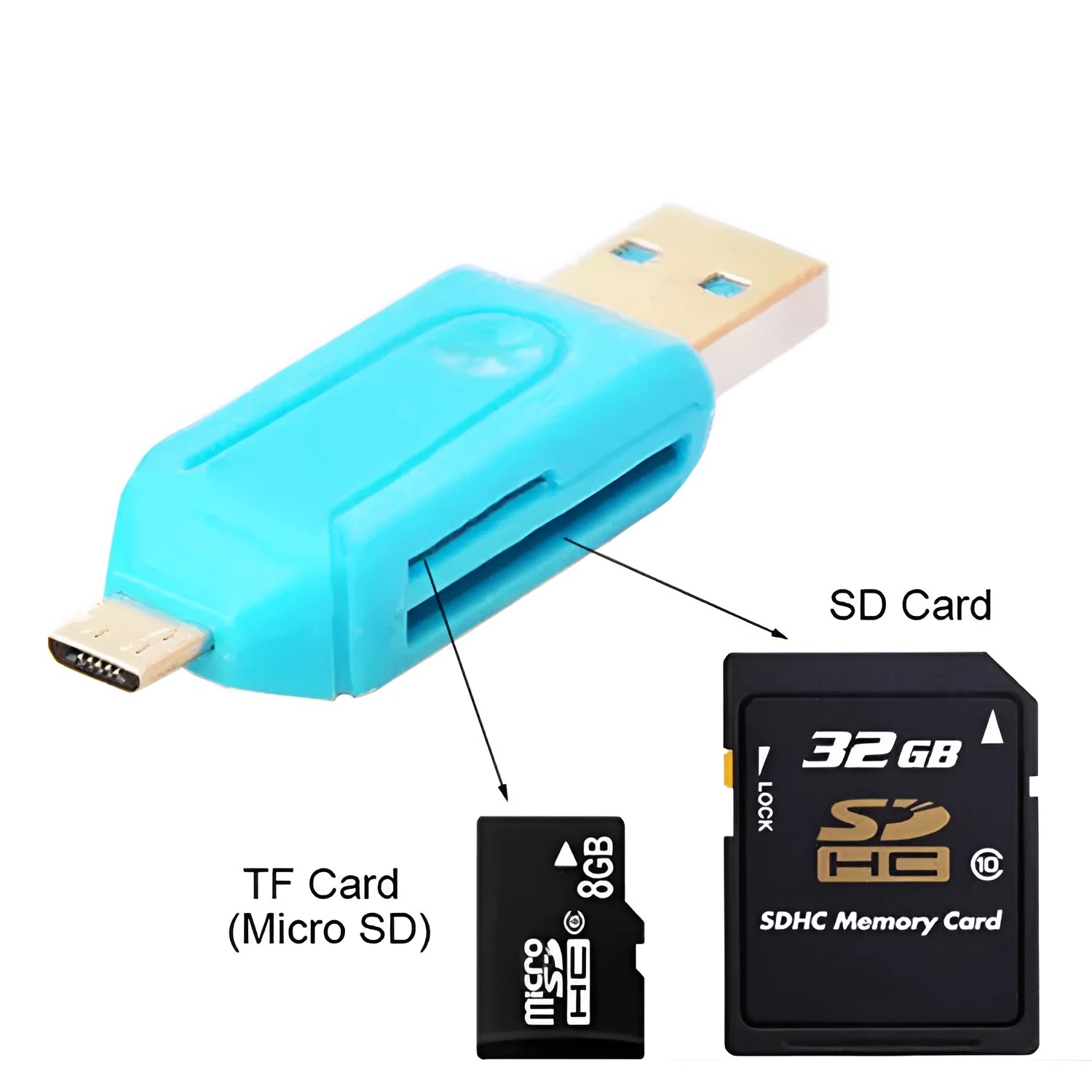 White OTG card reader with micro USB plug for SD and TF memory cards next to a mobile phone.