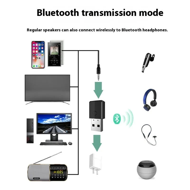 Bluetooth 5.0 four-in-one USB adapter transmitter receiver ZF-169S for audio streaming