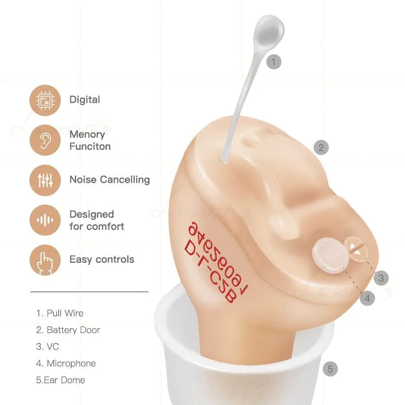 Mini completely-in-canal CIC T23 hearing aid unit with assorted ear dome sizes.