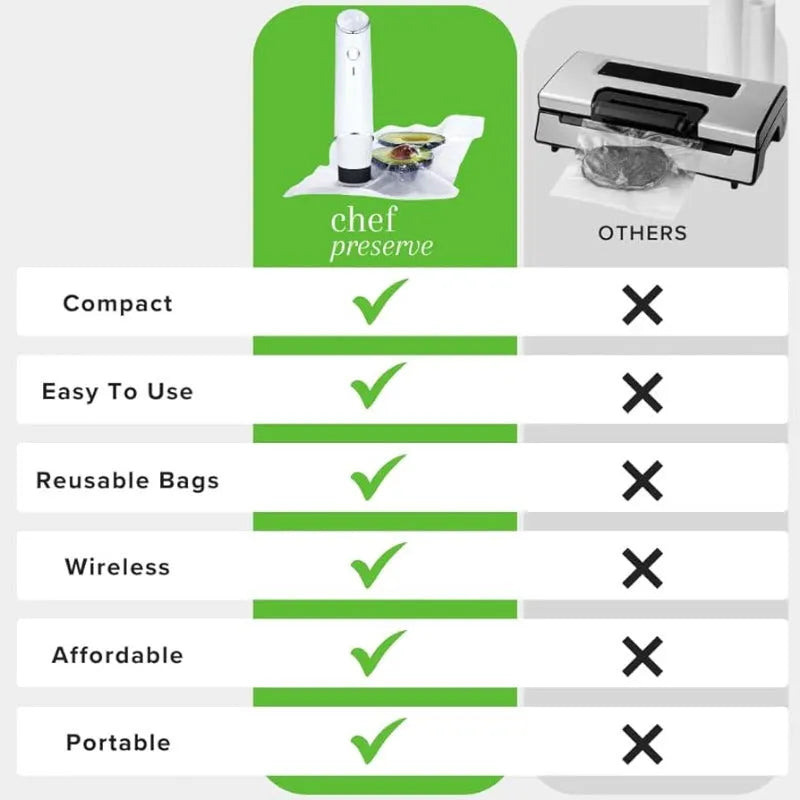 White USB electric vacuum food sealer with five plastic fresh-keeping bags for kitchen storage