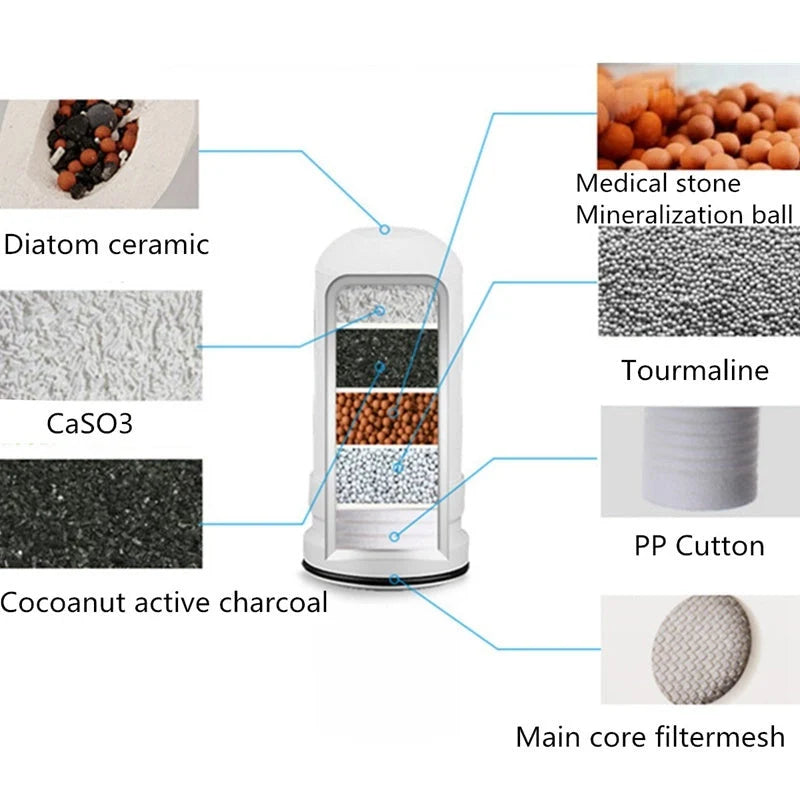 Faucet water purifier with high-speed flow and switchable water types for clean kitchen water