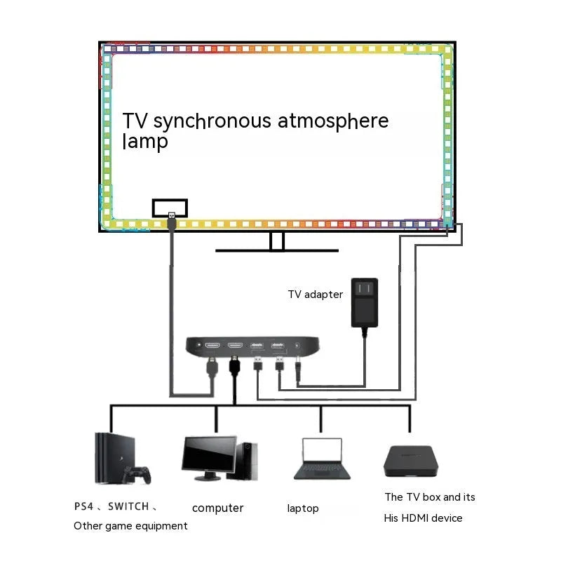 TV ambience light strip kit with app control for 32 to 150 inch televisions on a grey background.