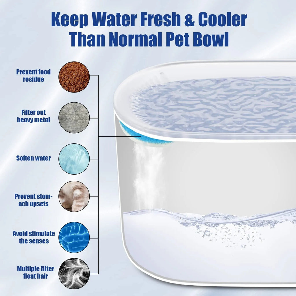 Berlin blue pet water fountain with 3 litre capacity, quiet pump, and triple filter for cats and dogs