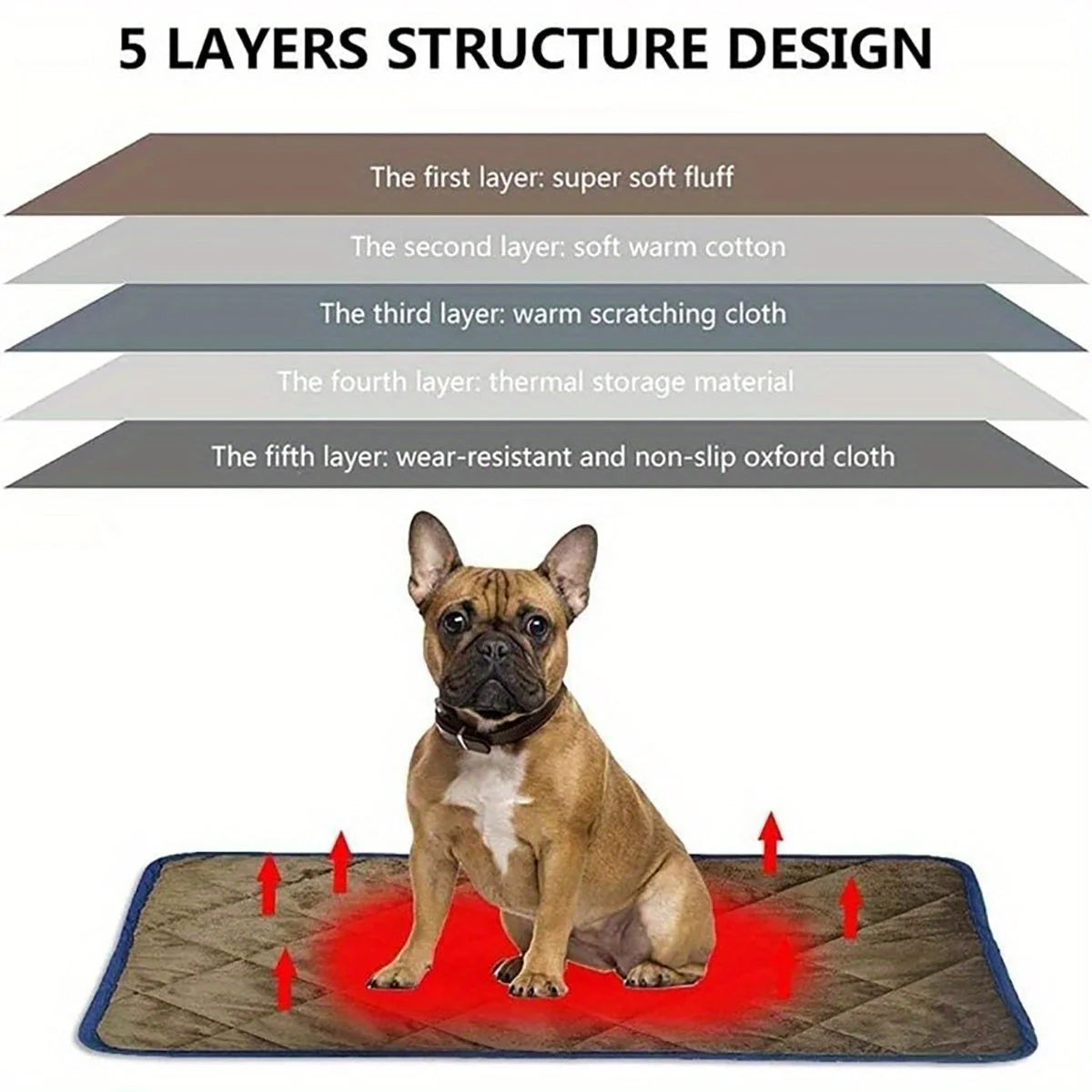 Self-heating thermal pet pad for dogs and cats with non-slip bottom