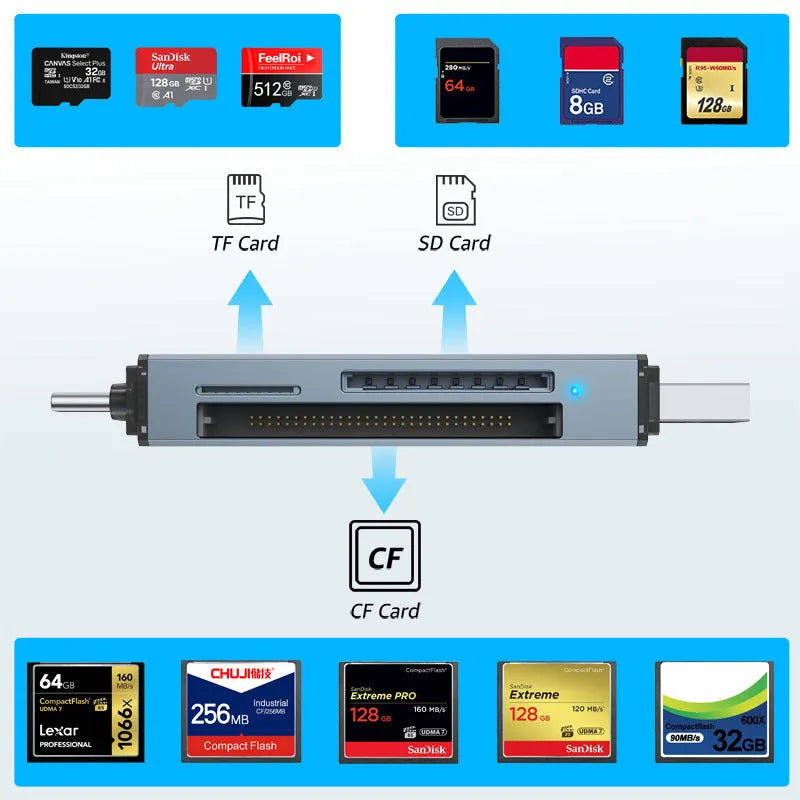 Aluminium CF SD TF three-in-one USB card reader with compact design