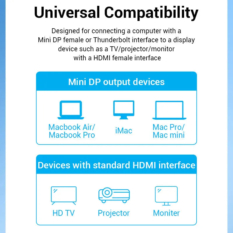 Mini DP to HDMI cable adapter with gold-plated connectors for TV and projector connection