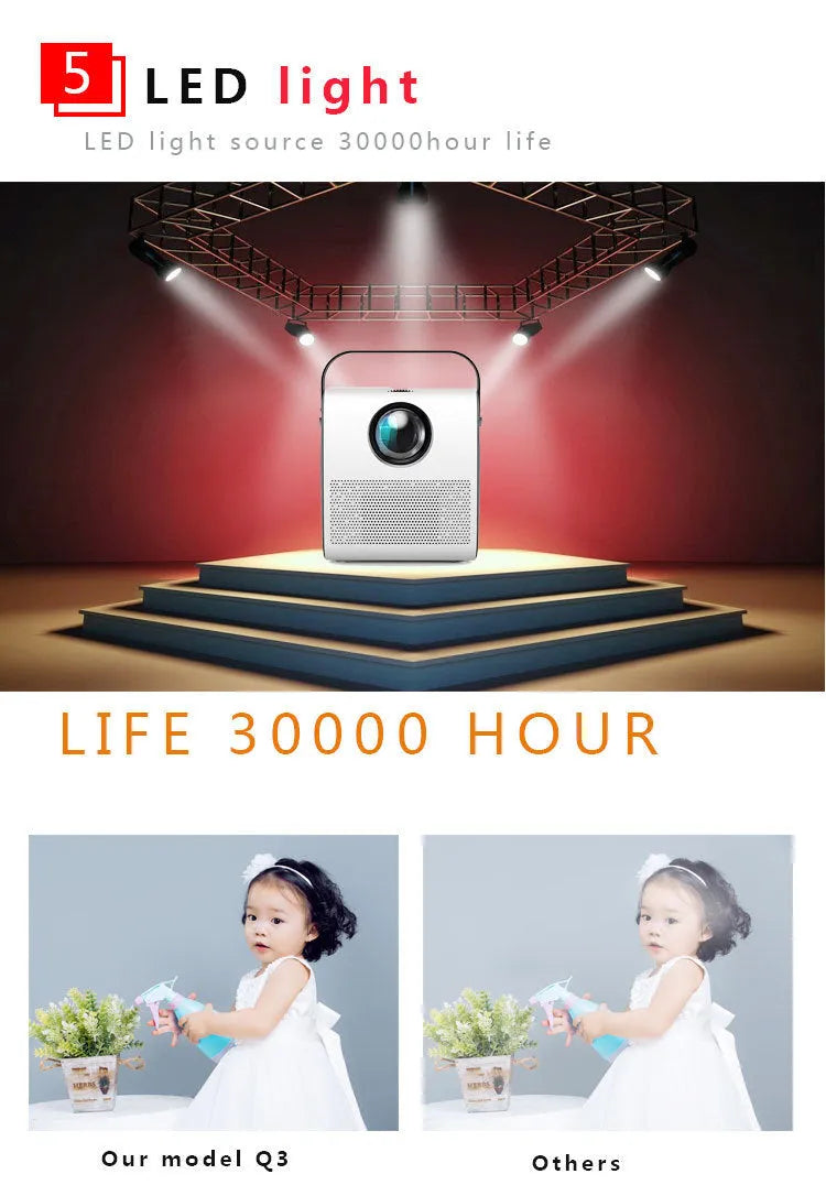 1080P HD portable LCD projector in White with wireless projection support and 3000 lumens