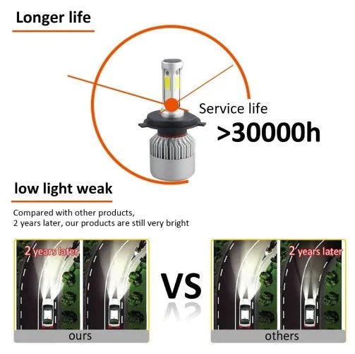 S2 car LED headlight with COB chip and cooling fan system