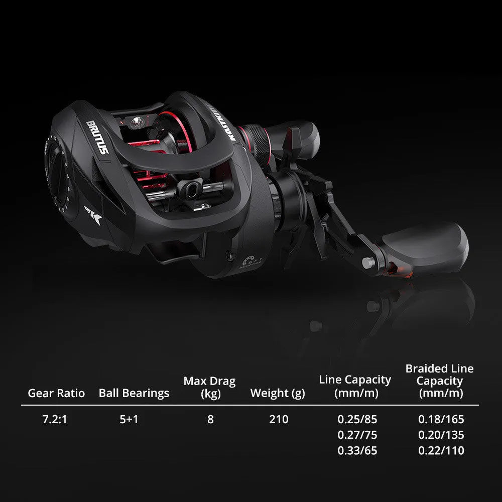 Drip wheel fishing reel with rocking wheel line guide, showing left and right-handed wheel options.