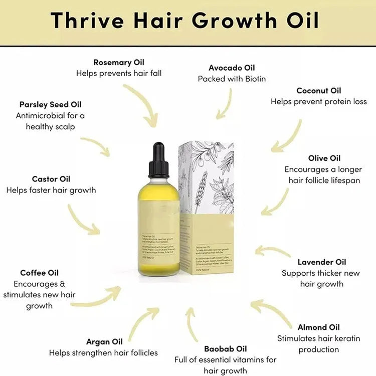 Yellow liquid rosemary essential hair oil in 60ml bottle for damaged hair treatment