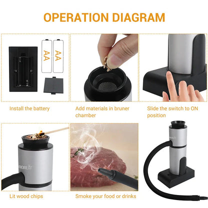 Compact charcoal smoking set for authentic flavours, dimensions 290x290x87mm