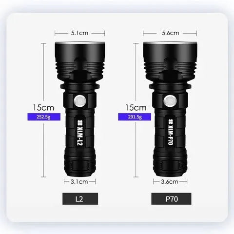 Rechargeable super bright LED flashlight with focusing beam and aluminum alloy body
