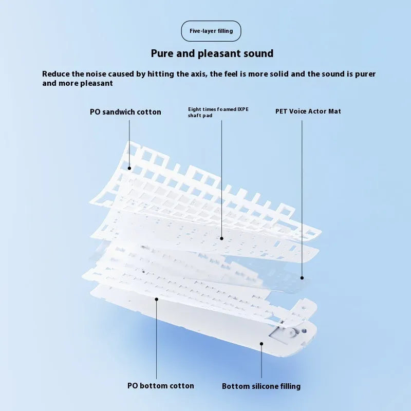 Three-mode wireless mechanical keyboard with hot-swappable sockets, PBT plastic, includes dust cover and pullers
