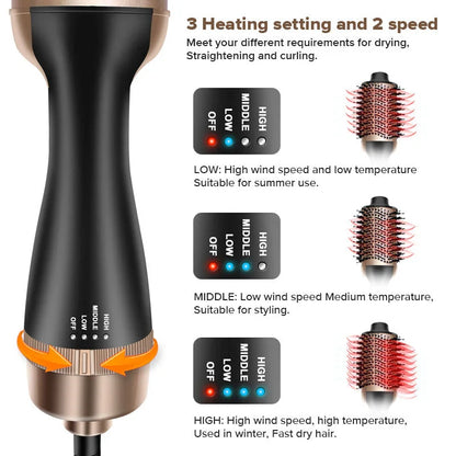 Trendha 2-in-1 Hot Air Brush and Ionic Hair Dryer for effortless, salon-quality styling at home