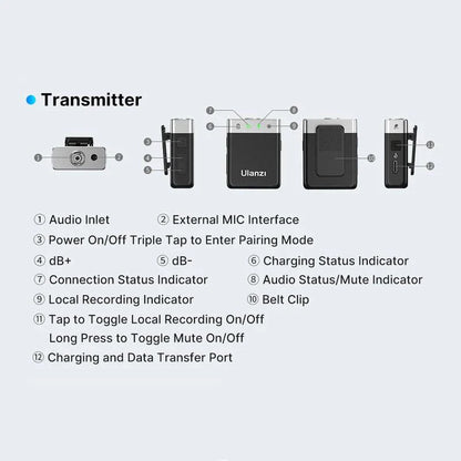 Dual Channel Wireless Lavalier Microphone System for DSLR and Smartphones - Capture exceptional audio without cables