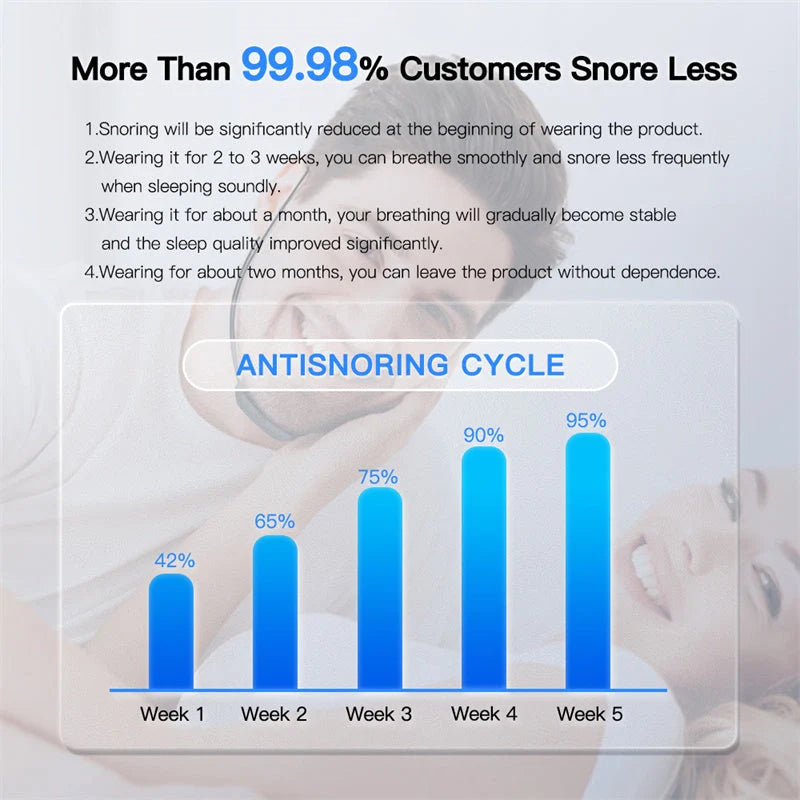 Smart Anti-Snoring Device with EMS Pulse Technology in black