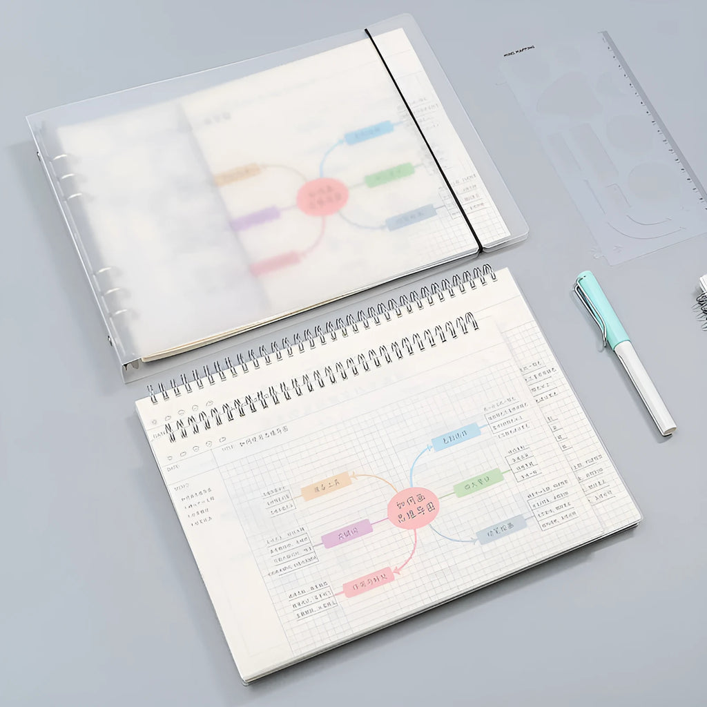 A4 mind map notebook with soft leather-feel PP cover showing template design and included adhesive tape