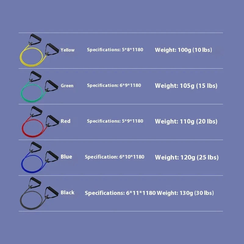 TPE tension rope chest expander showing five colour options: yellow, green, red, blue, and black representing different resistance levels