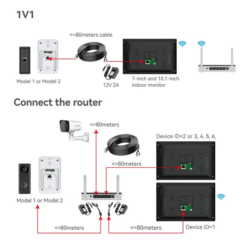 10-inch video intercom doorbell system with outdoor camera unit and installation kit