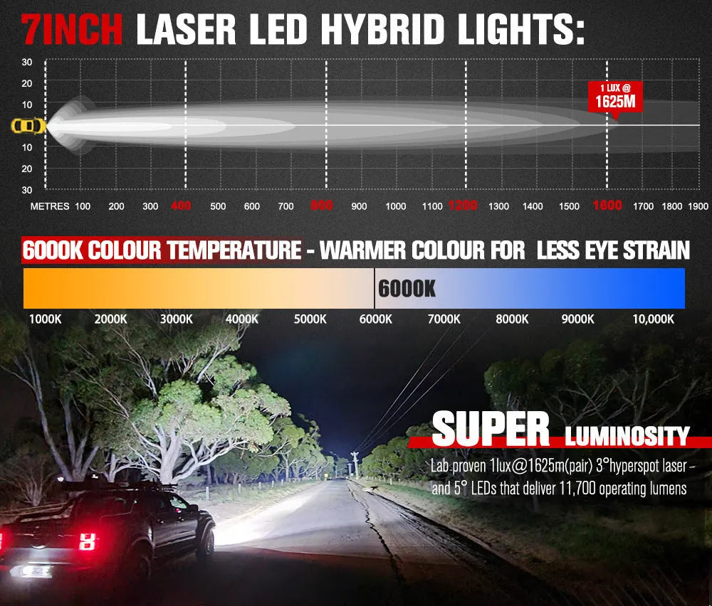Pair of 7-inch red LED waterproof off-road vehicle lights with 11700LM output