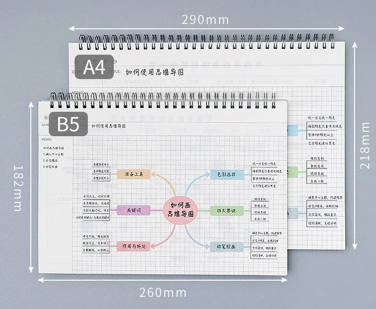 A4 mind map notebook with soft leather-feel PP cover showing template design and included adhesive tape