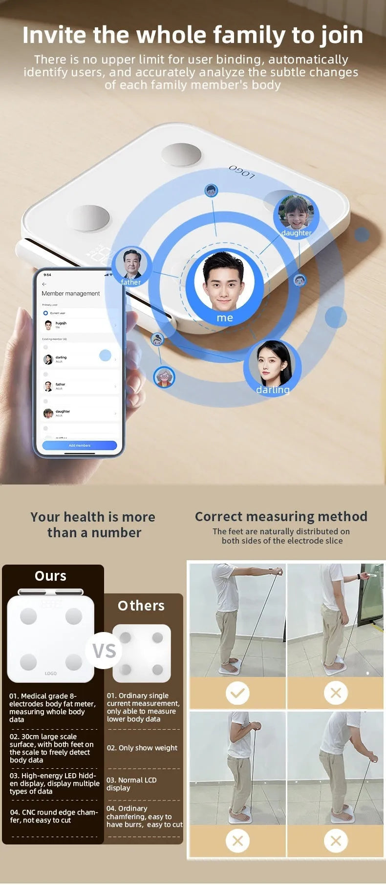 White professional body fat scale with 8 electrodes, tempered glass platform, and LED display.