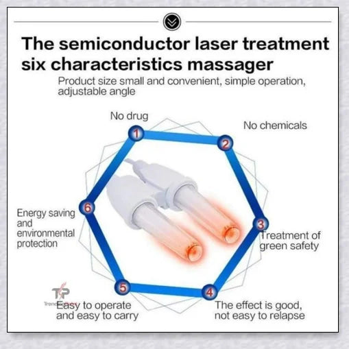 Infrared Rhinitis Therapy Device - Compact, Portable Design for Natural Sinus and Nasal Congestion Relief