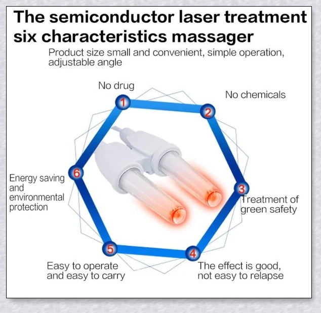 Infrared Rhinitis Therapy Device - Compact, Portable Design for Natural Sinus and Nasal Congestion Relief