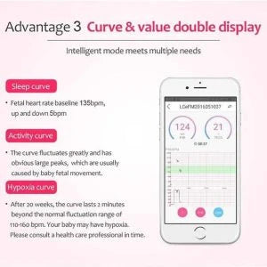 Angelsounds Portable Fetal Doppler for safely monitoring your unborn baby's heartbeat and movements