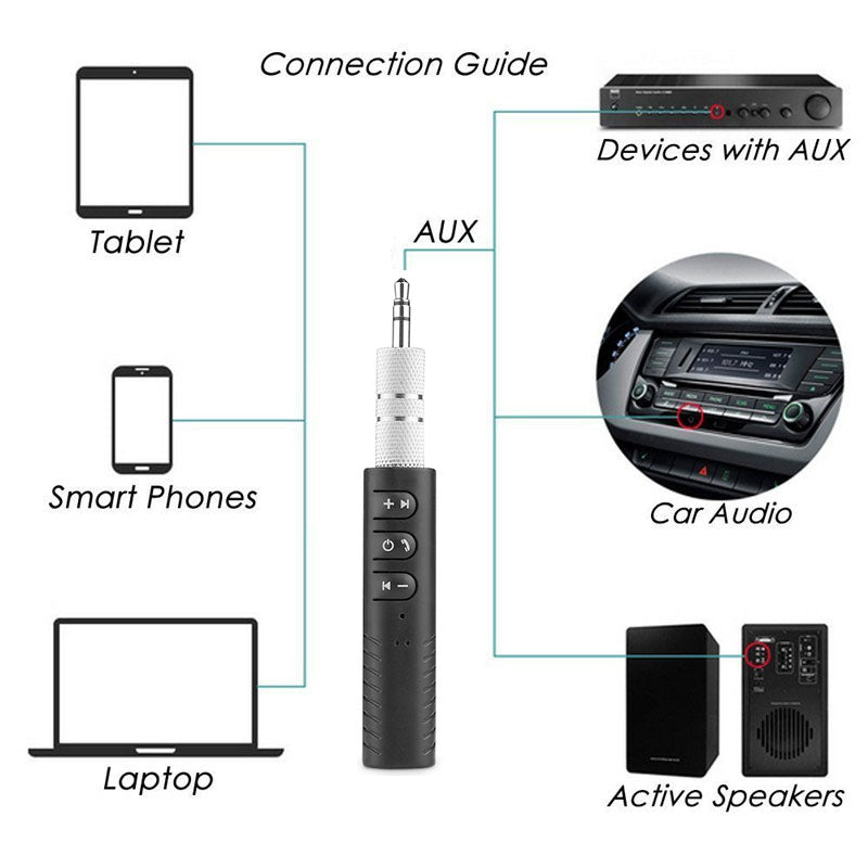 Easy-Connect Portable Bluetooth Audio Receiver - Wireless audio solution for New Zealand devices and lifestyles